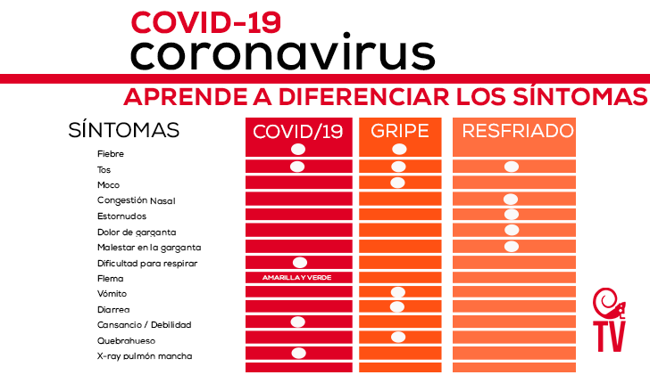 Guerra Bacteriológica, Biológica y Epidemiológica (información, antecedentes y debate) Sintomasiguanazo2