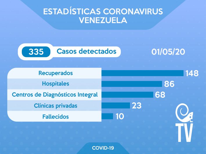 CORONAVIRUS DE WUHAN - Página 7 Estatus-cuadro_Mesa-de-trabajo-1-710x532